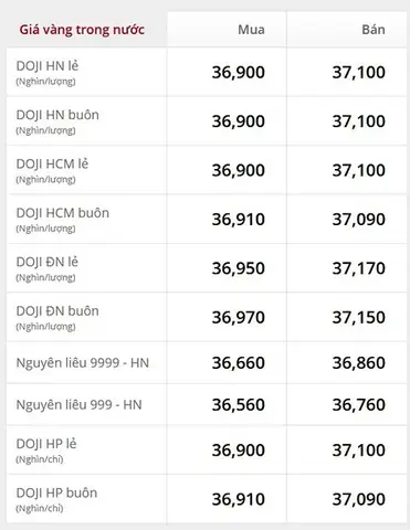 Giá Vàng Mua Vào Hôm Nay Là Bao Nhiêu