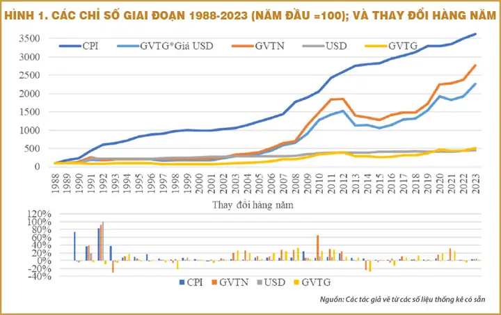 Giá Vàng Năm 2001 Tại Việt Nam Giá Vàng Năm 2001 Tại Việt Nam