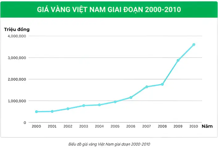 Giá Vàng Năm 2002 Tại Việt Nam Giá Vàng Năm 2002 Tại Việt Nam