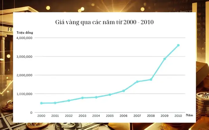 Giá Vàng Năm 2002 Tại Việt Nam Giá Vàng Năm 2002 Tại Việt Nam