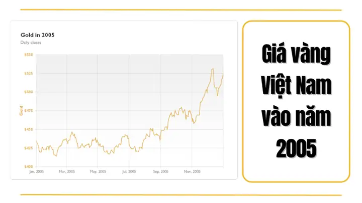 Giá Vàng Năm 2005 Tại Việt Nam