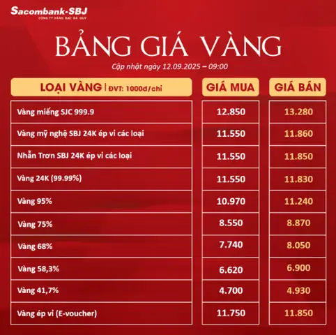 Giá Vàng Net Ngày Giá Vàng Net Ngày