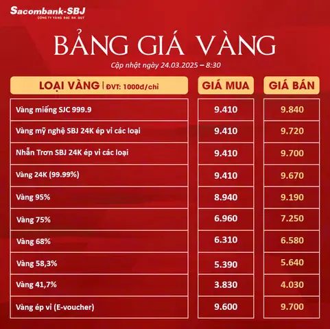 Giá Vàng Net Ngày Giá Vàng Net Ngày