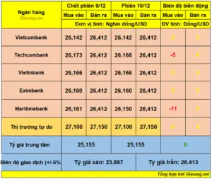 Giá Vàng Net Sjc Giá Vàng Net Sjc
