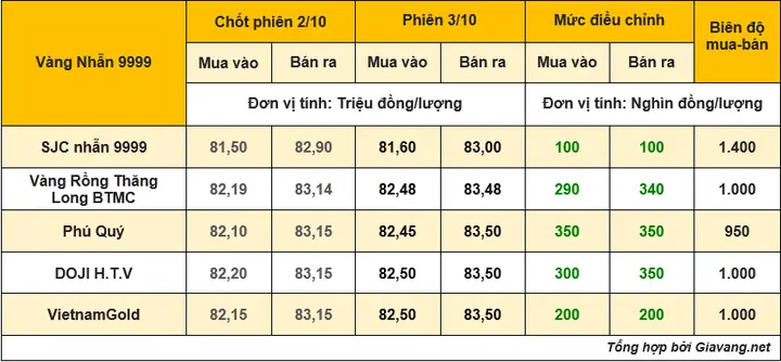 Giá Vàng Net Sjc Giá Vàng Net Sjc