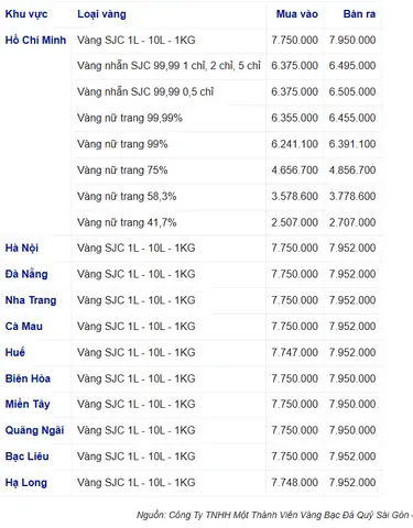 Giá Vàng Nhẫn 9999 Hôm Nay