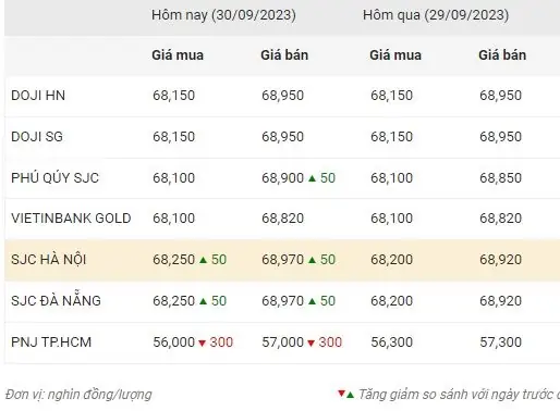 Giá Vàng Nhẫn 9999 Hôm Nay