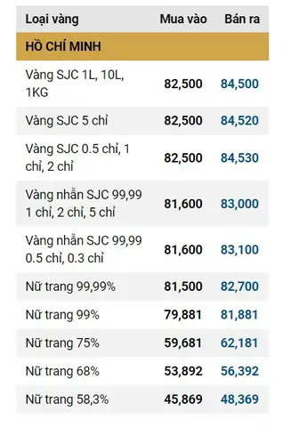 Giá Vàng Nhẫn Tròn Hôm Nay