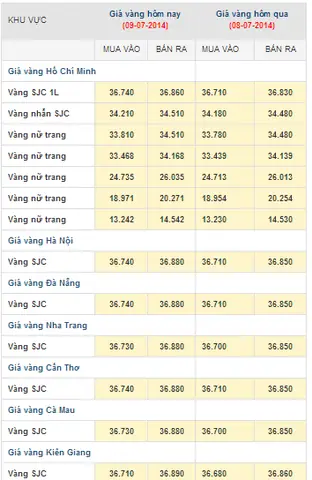 Giá Vàng Ở Rạch Giá Giá Vàng Ở Rạch Giá