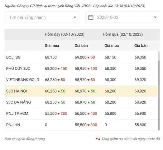 Giá Vàng Pnj Hcm Giá Vàng Pnj Hcm