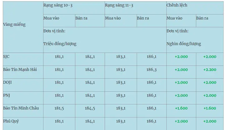 Giá Vàng Sáng Nay Giá Vàng Sáng Nay