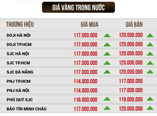 Giá Vàng Sáng Nay Giá Vàng Sáng Nay