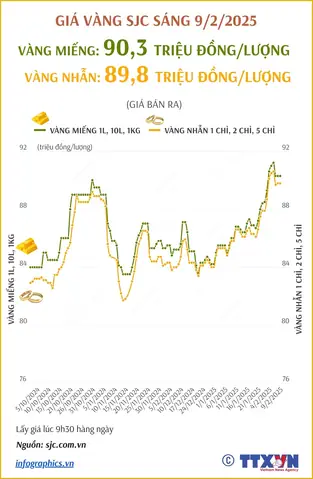 Giá Vàng Sau Ngày Vía Thần Tài Giá Vàng Sau Ngày Vía Thần Tài