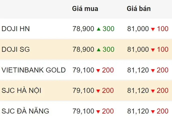 Giá Vàng Sg Giá Vàng Sg