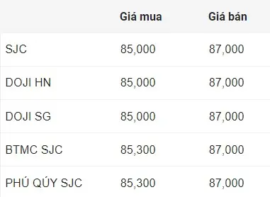 Giá Vàng Sg Giá Vàng Sg