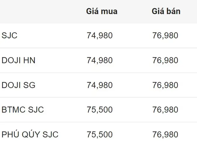 Giá Vàng Sg Giá Vàng Sg