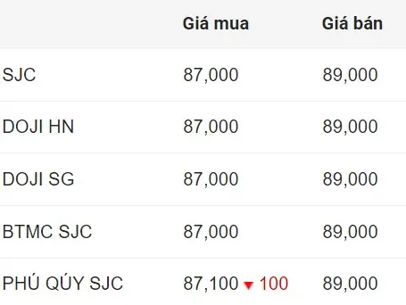 Giá Vàng Sjc Giá Vàng Hôm Nay