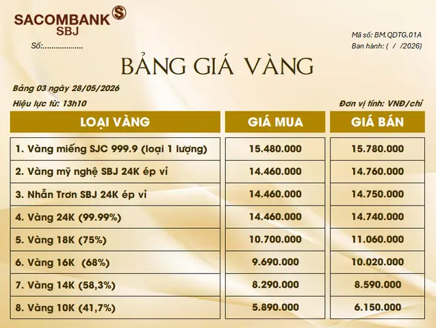 Giá Vàng Sjc Sacombank Giá Vàng Sjc Sacombank