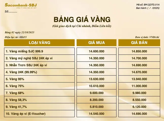 Giá Vàng Sjc Sacombank Giá Vàng Sjc Sacombank
