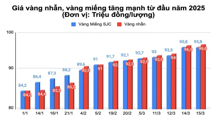 Giá Vàng Tăng Do Đâu Giá Vàng Tăng Do Đâu