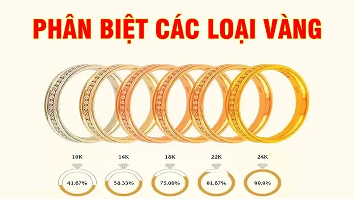 Giá Vàng Tây 10k Bao Tiền 1 Chỉ Giá Vàng Tây 10k Bao Tiền 1 Chỉ