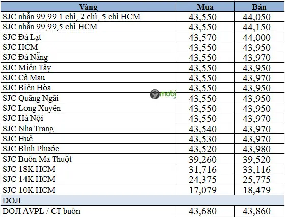Giá Vàng Tây 10k Hôm Nay Tăng Hay Giảm Giá Vàng Tây 10k Hôm Nay Tăng Hay Giảm