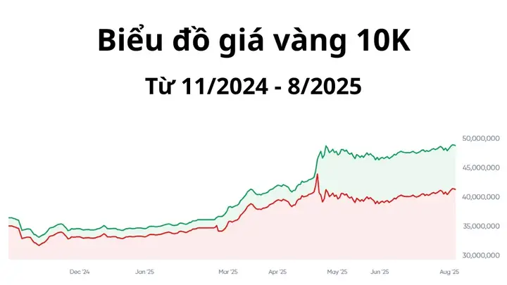 Giá Vàng Tây 10k Là Gì Giá Vàng Tây 10k Là Gì