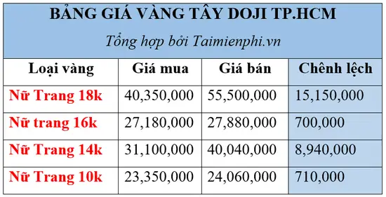 Giá Vàng Tây 18k Giá Vàng Tây 18k