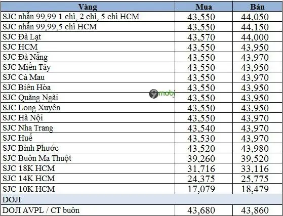 Giá Vàng Tây 18k Giá Vàng Tây 18k