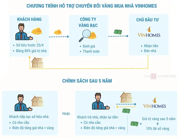 Giá Vàng Thay Đổi Như Thế Nào Giá Vàng Thay Đổi Như Thế Nào
