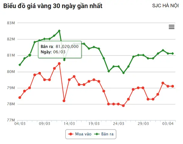 Giá Vàng Thế Giới Hiện Nay Giá Vàng Thế Giới Hiện Nay