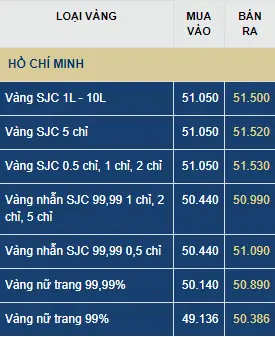 Giá Vàng Thế Giới Hiện Nay Giá Vàng Thế Giới Hiện Nay