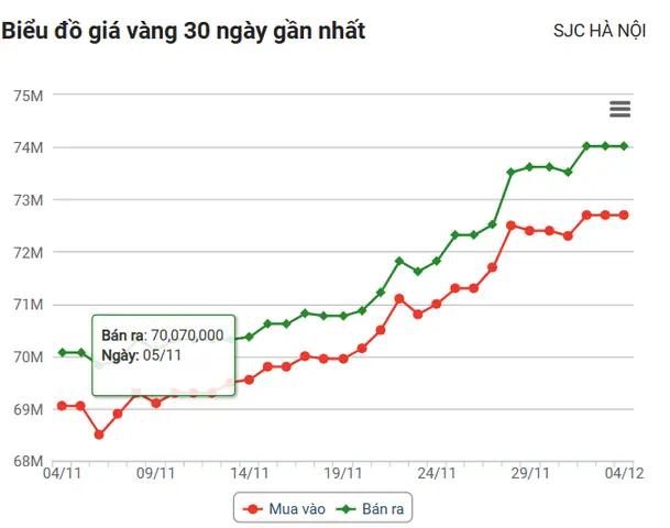 Giá Vàng Thế Giới Hiện Nay Giá Vàng Thế Giới Hiện Nay
