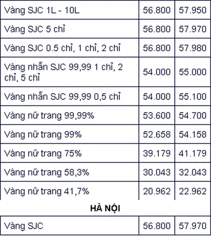 Giá Vàng The Giới Hôm Nay Tăng Hay Giảm Giá Vàng The Giới Hôm Nay Tăng Hay Giảm