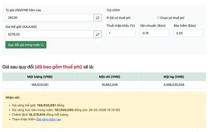 Giá Vàng Thế Giới Quy Đổi Hôm Nay Giá Vàng Thế Giới Quy Đổi Hôm Nay