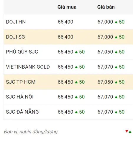 Giá Vàng Thi Loan Giá Vàng Thi Loan