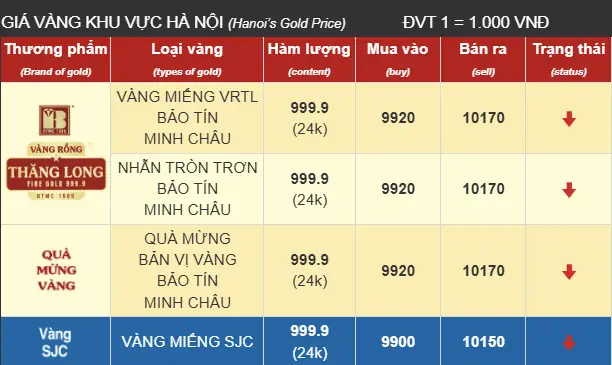 Giá Vàng Thi Loan Giá Vàng Thi Loan