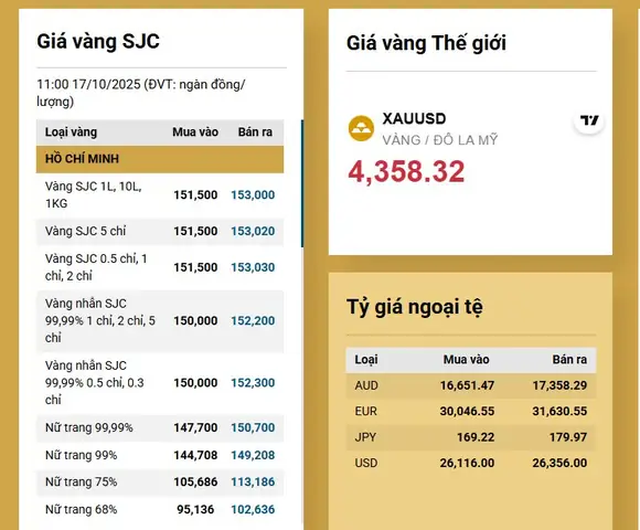 Giá Vàng Thị Trường Chợ Đen Hôm Nay Giá Vàng Thị Trường Chợ Đen Hôm Nay