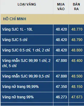 Giá Vàng Thị Trường Hôm Nay Giá Vàng Thị Trường Hôm Nay