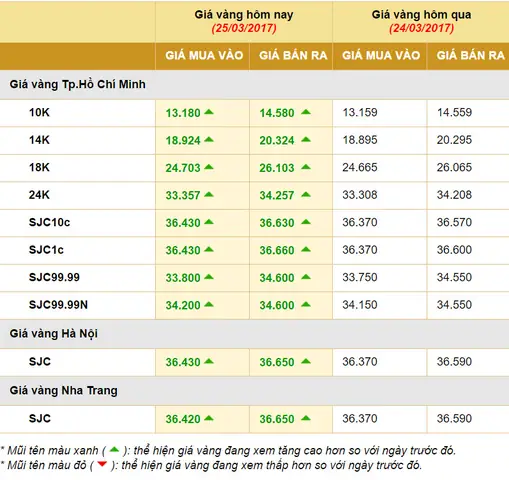 Giá Vàng Thị Trường Hôm Nay Giá Vàng Thị Trường Hôm Nay