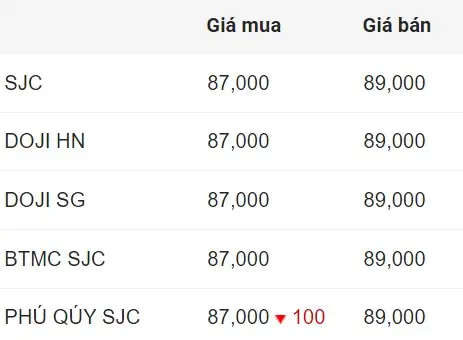Giá Vàng Thị Trường Hôm Nay Giá Vàng Thị Trường Hôm Nay