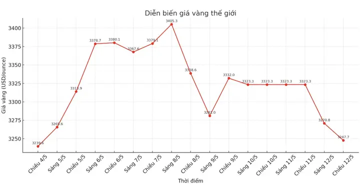 Giá Vàng Thời Gian Gần Đây Giá Vàng Thời Gian Gần Đây