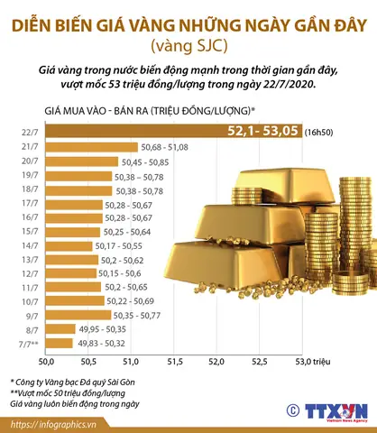 Giá Vàng Thời Gian Gần Đây Giá Vàng Thời Gian Gần Đây