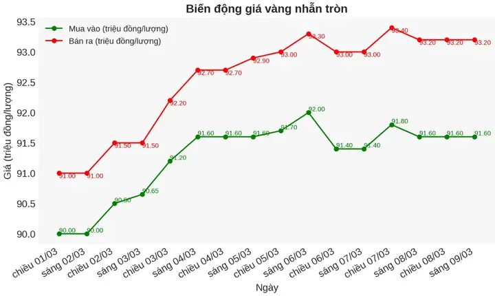 Giá Vàng Thời Gian Gần Đây Giá Vàng Thời Gian Gần Đây