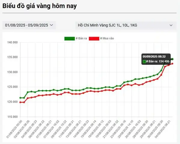 Giá Vàng Tương Lai Có Tăng Không Giá Vàng Tương Lai Có Tăng Không