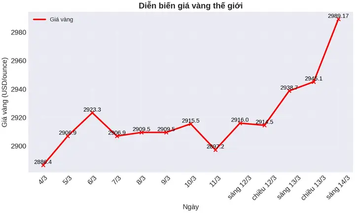 Giá Vàng Tương Lai Có Tăng Không Giá Vàng Tương Lai Có Tăng Không