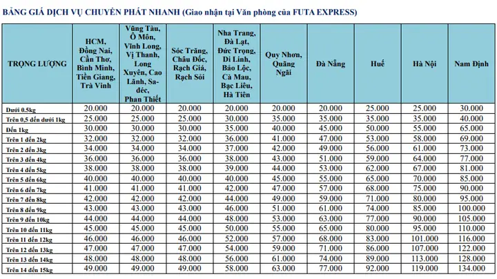 Gửi Đồ Phương Trang Gửi Đồ Phương Trang
