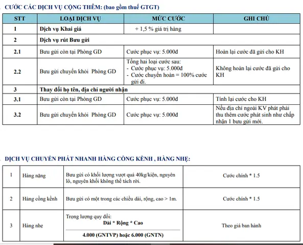 Gửi Đồ Phương Trang Gửi Đồ Phương Trang