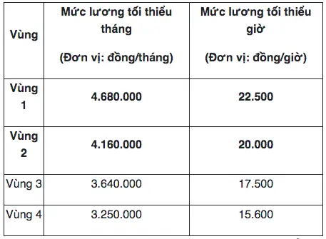 Hải Phòng Vùng Gì Hải Phòng Vùng Gì