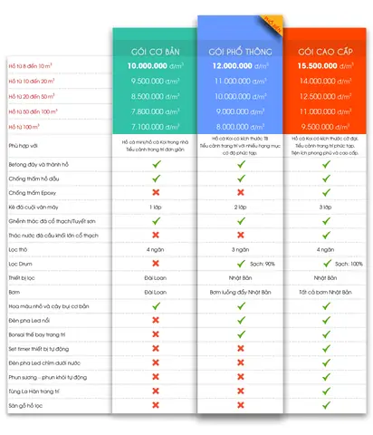 Hồ Cá Koi Giá Bao Nhiêu Hồ Cá Koi Giá Bao Nhiêu